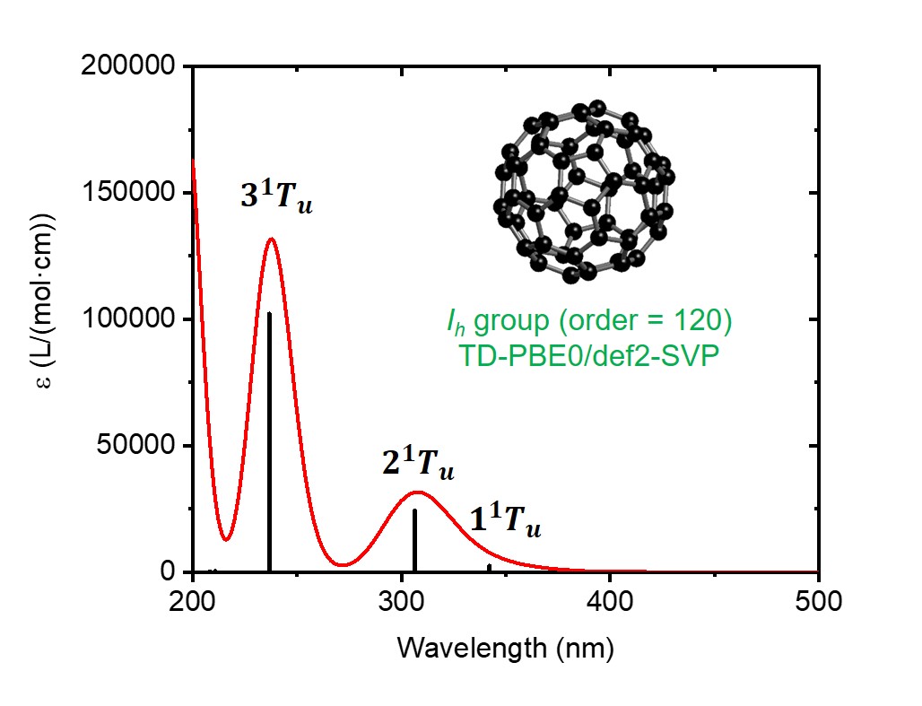 C60-TDDFT.jpg