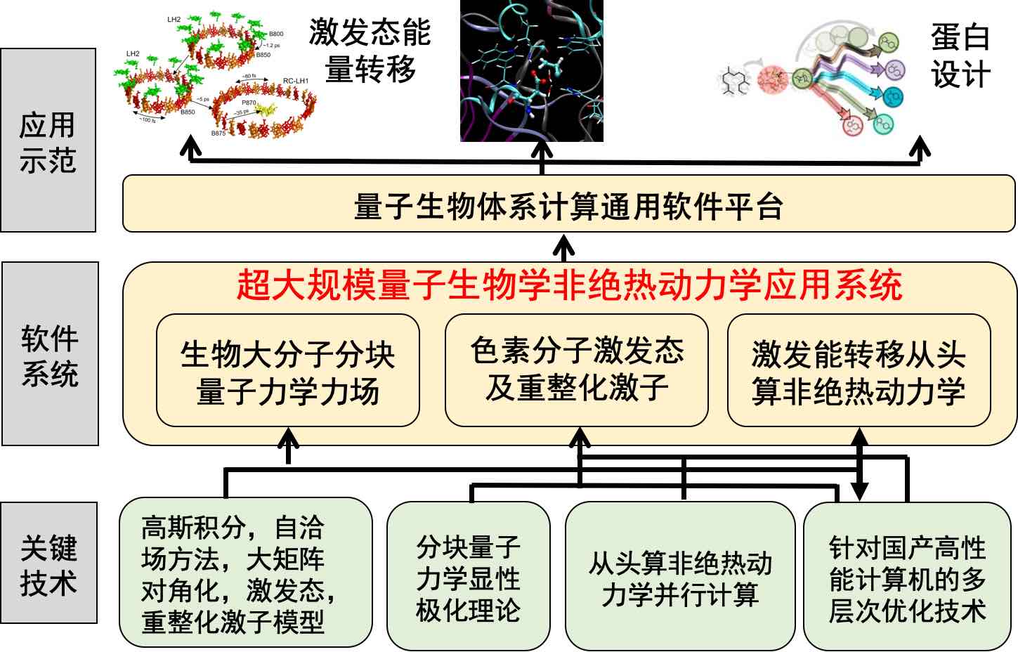 QBioPlatform.jpg