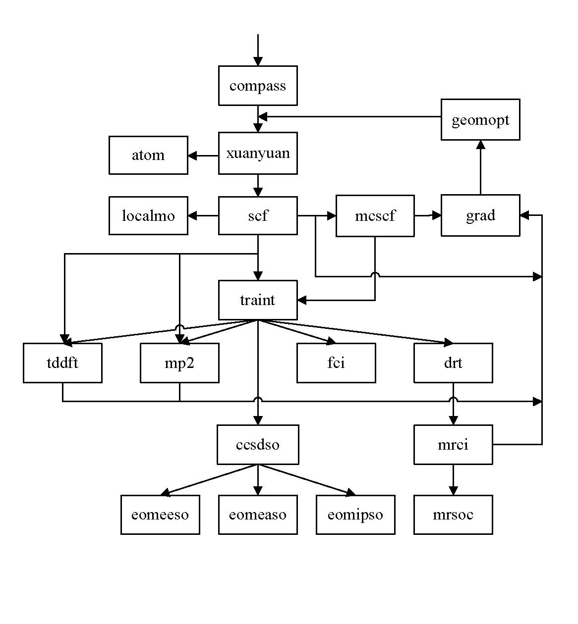 bdf_module_chart.jpg